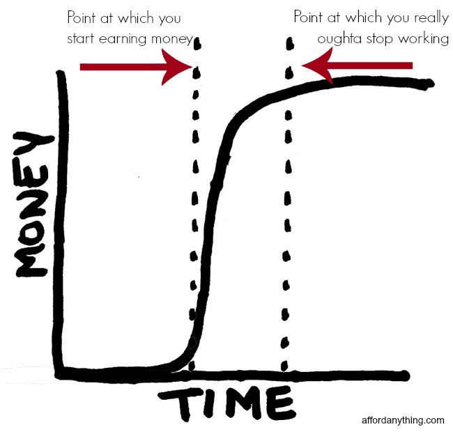 Real estate passive income chart of awesome