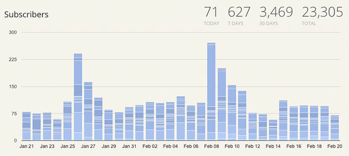 Afford Anything is growing