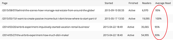 sumome average read rate