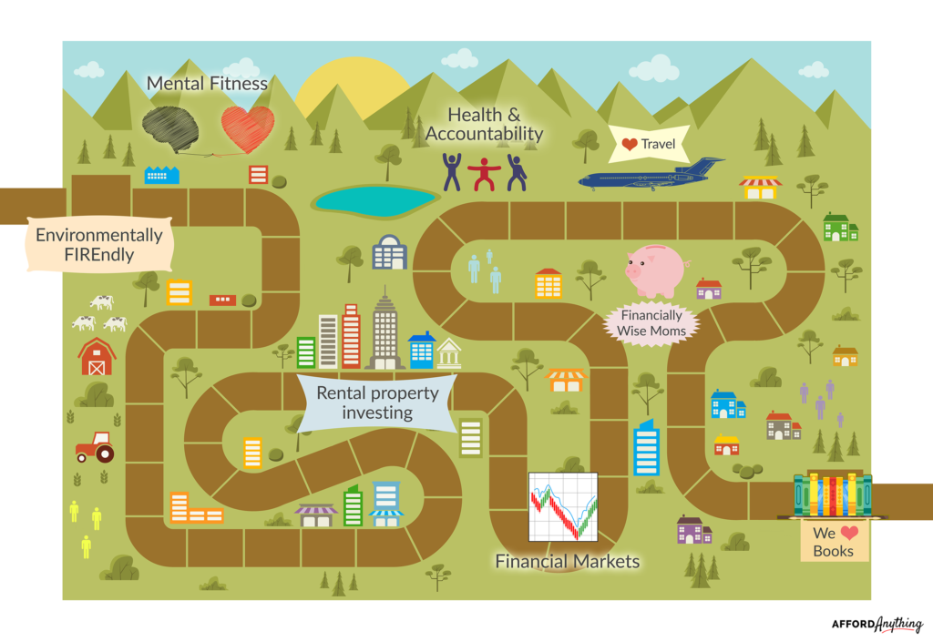 An illustrated map featuring the various villages in the Afford Anything Community
